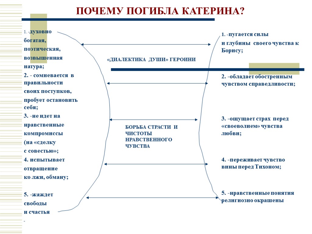 1. -духовно богатая, поэтическая, возвышенная натура; 2. - сомневается в правильности своих поступков, пробует